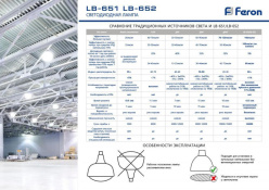 Светодиодная лампа Feron 38096 в интернет магазине Гет Лайт